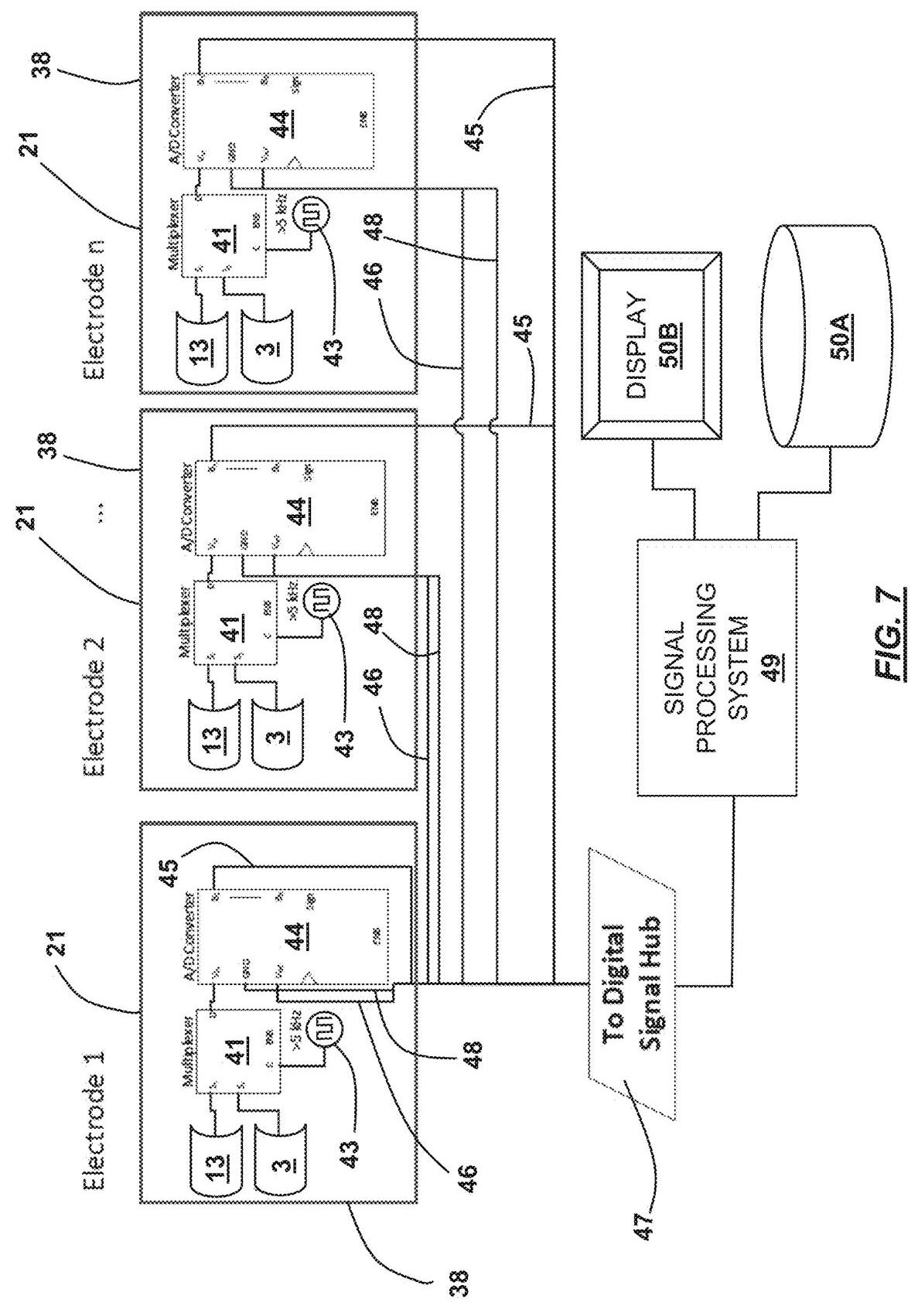 Smart Signal Processing